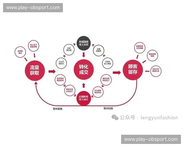 用户增长纪录片：从流量到留存的奇观
